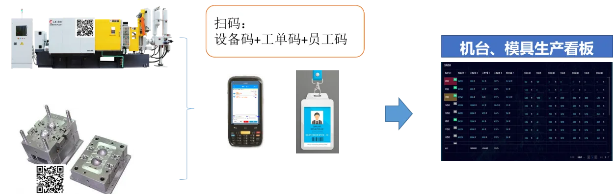 注塑机案例