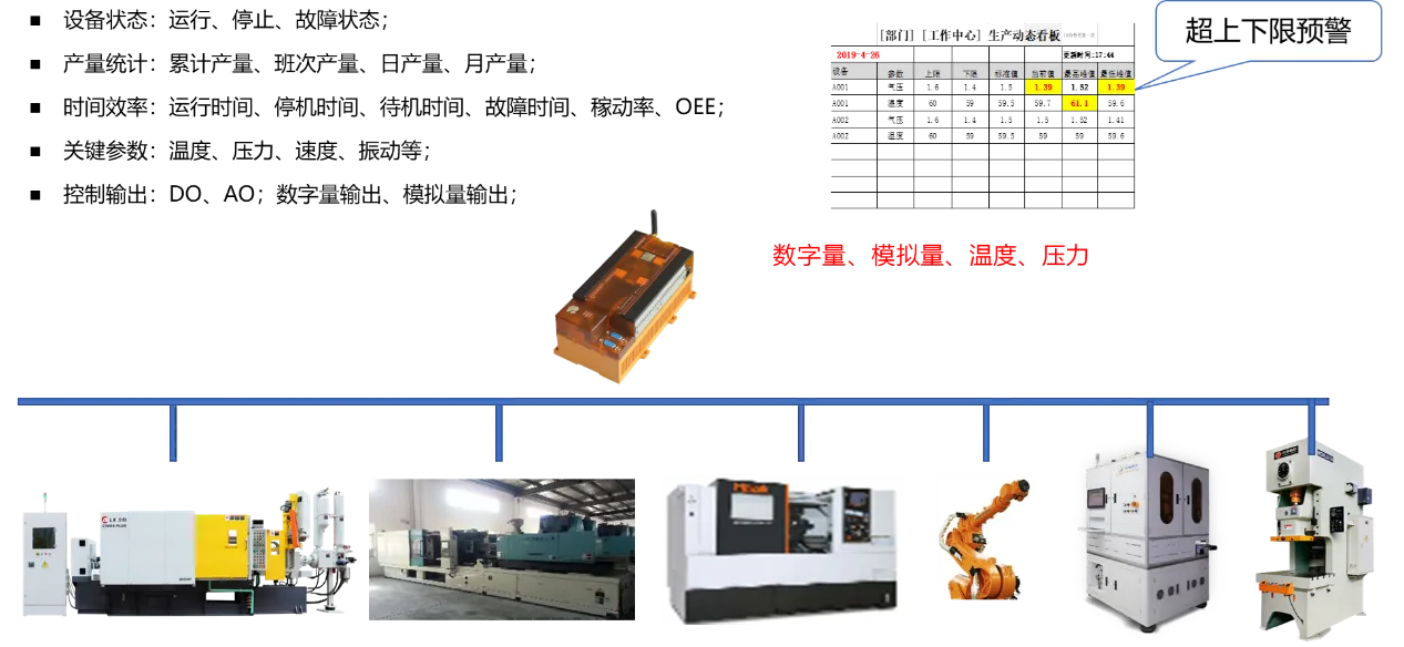 IIoT应用场景案例
