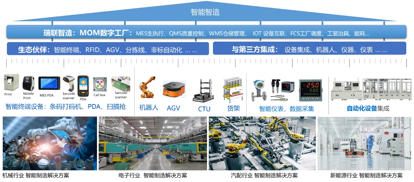 MOM系统架构
