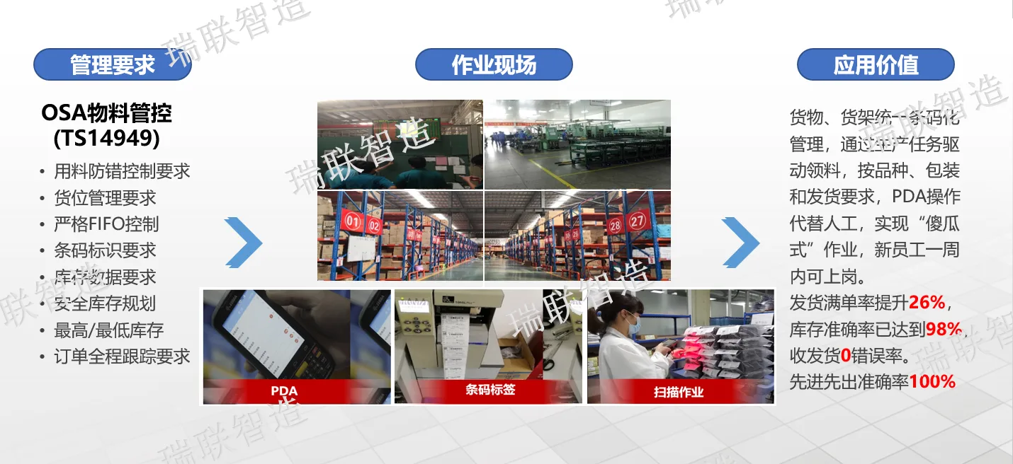 汽配行业场景案例