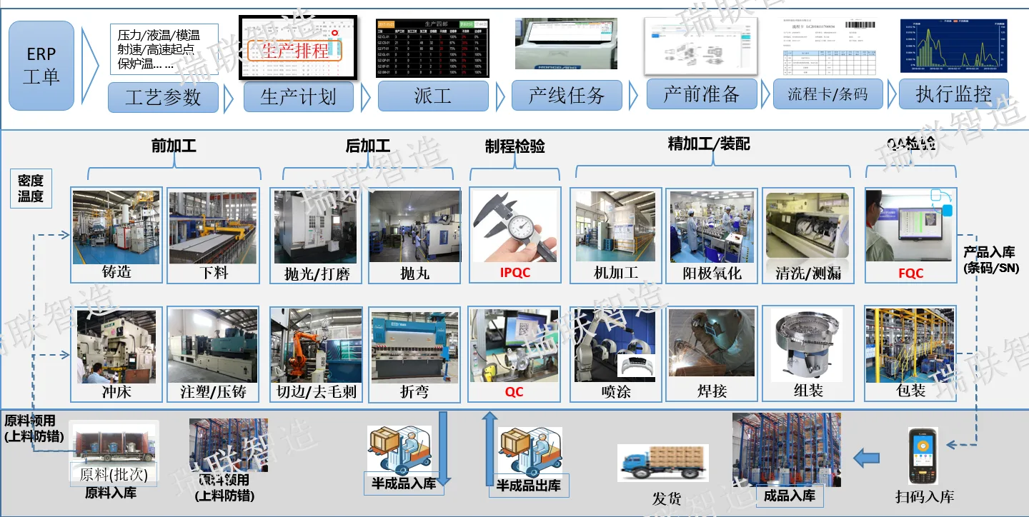 汽配行业功能架构