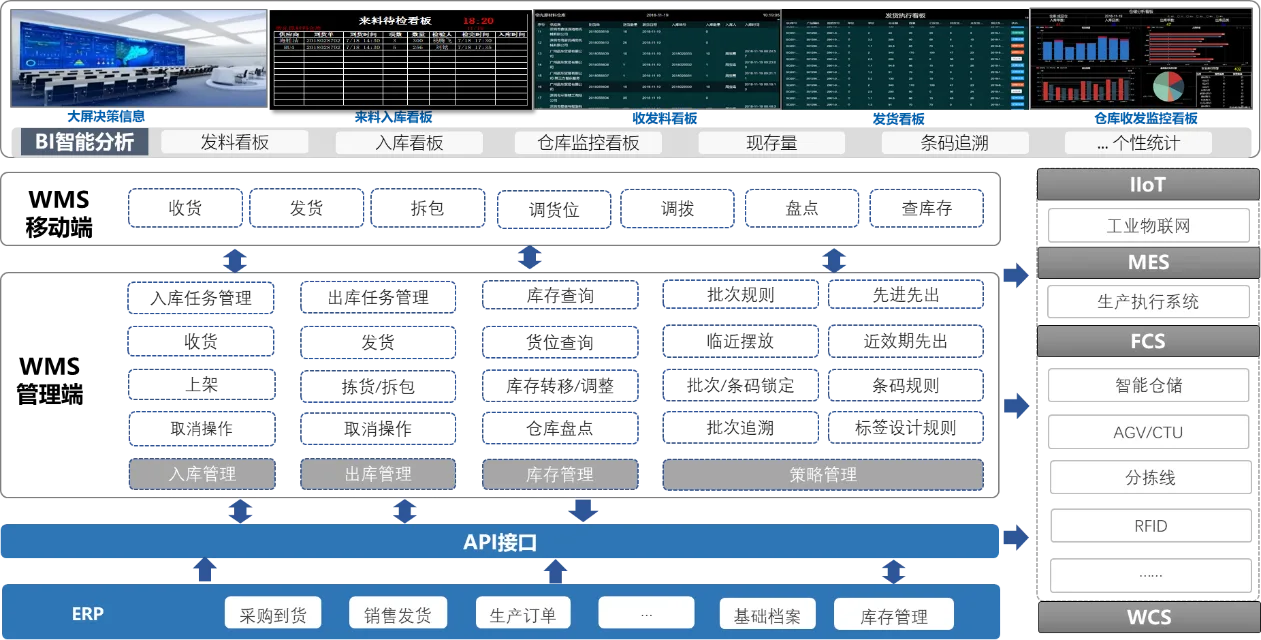 QMS系统架构