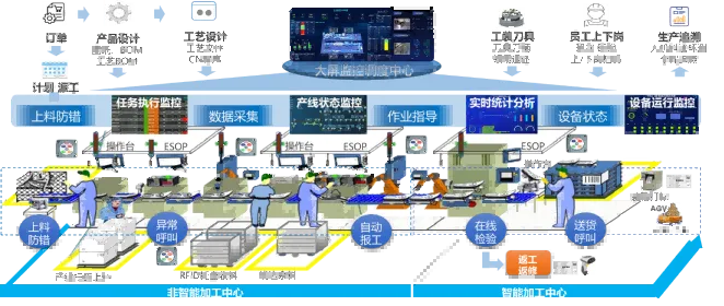 MES应用场景