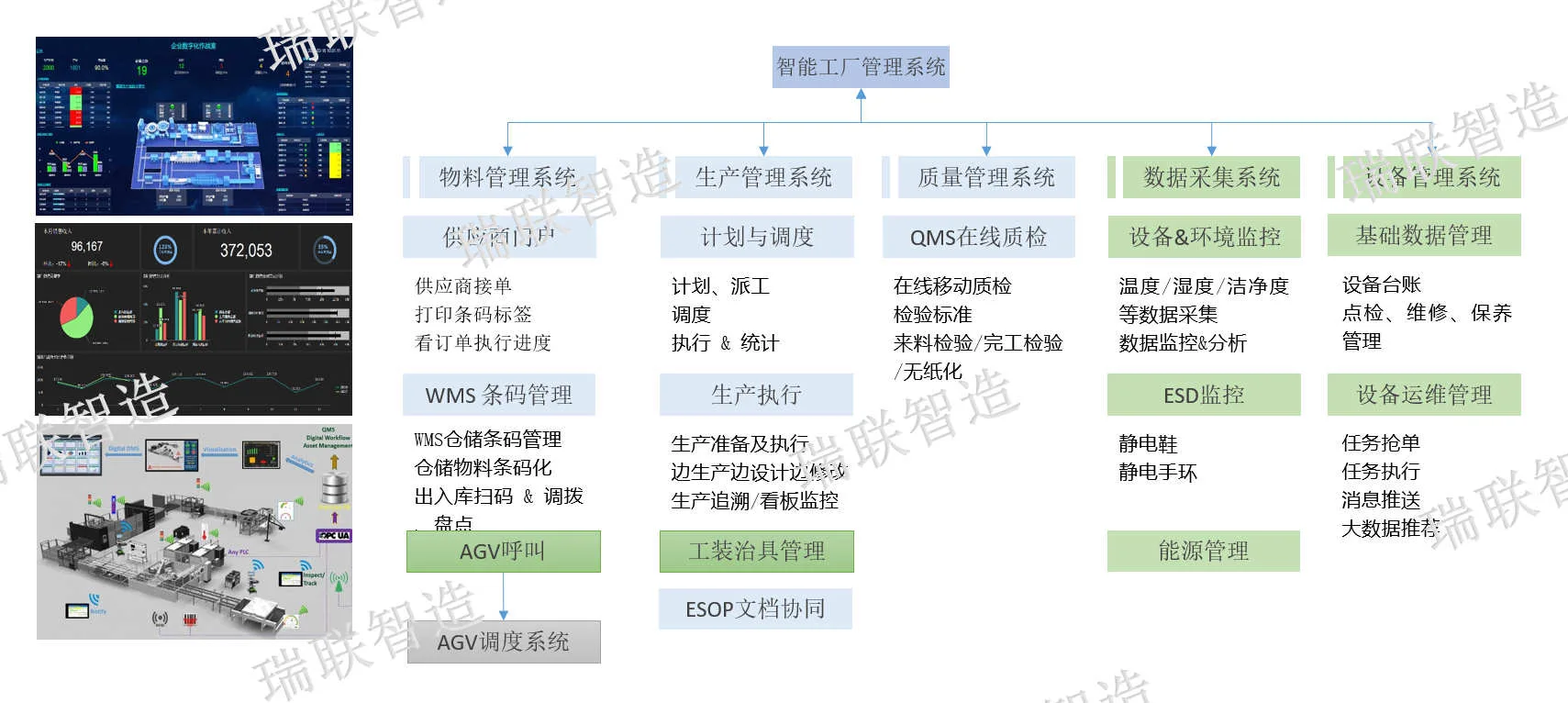 电子行业功能架构