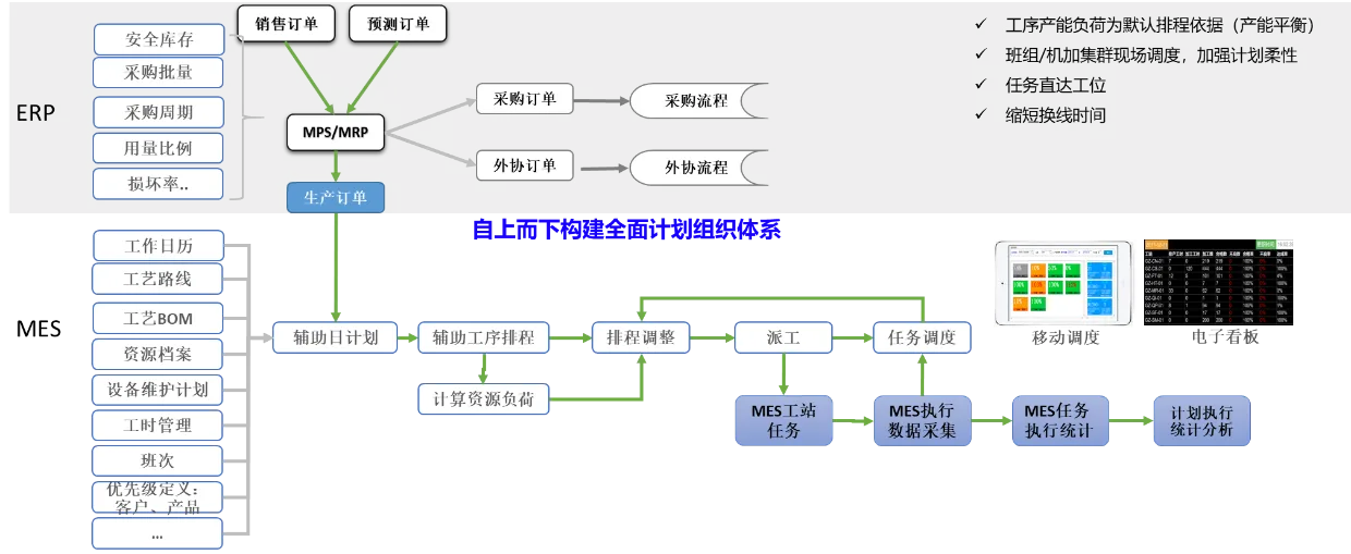 PP生产计划应用场景