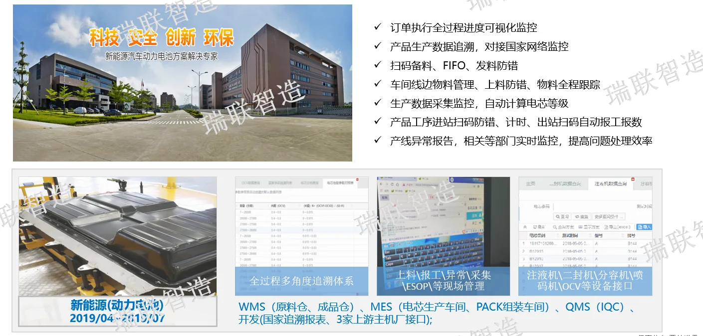 全流程数字化管控