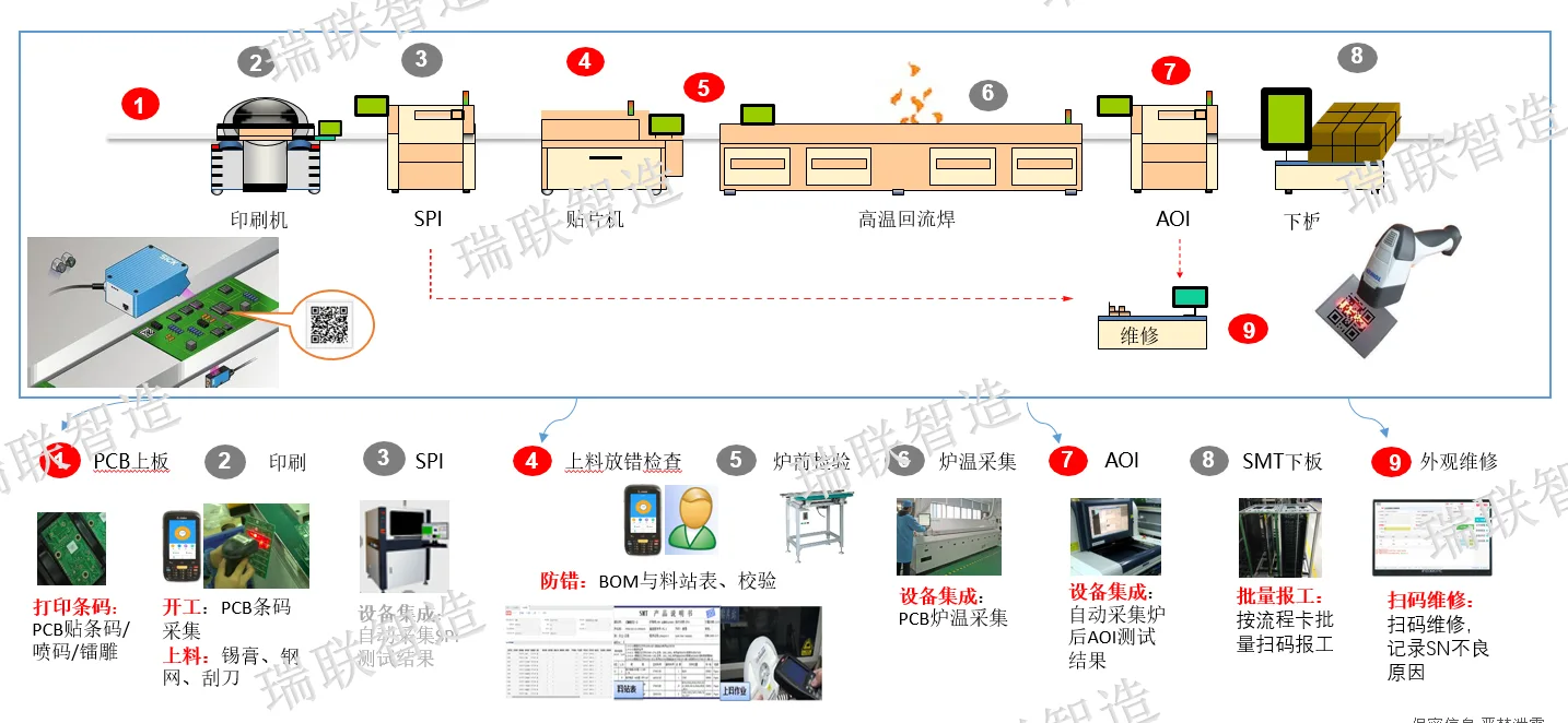 贴片防错场景