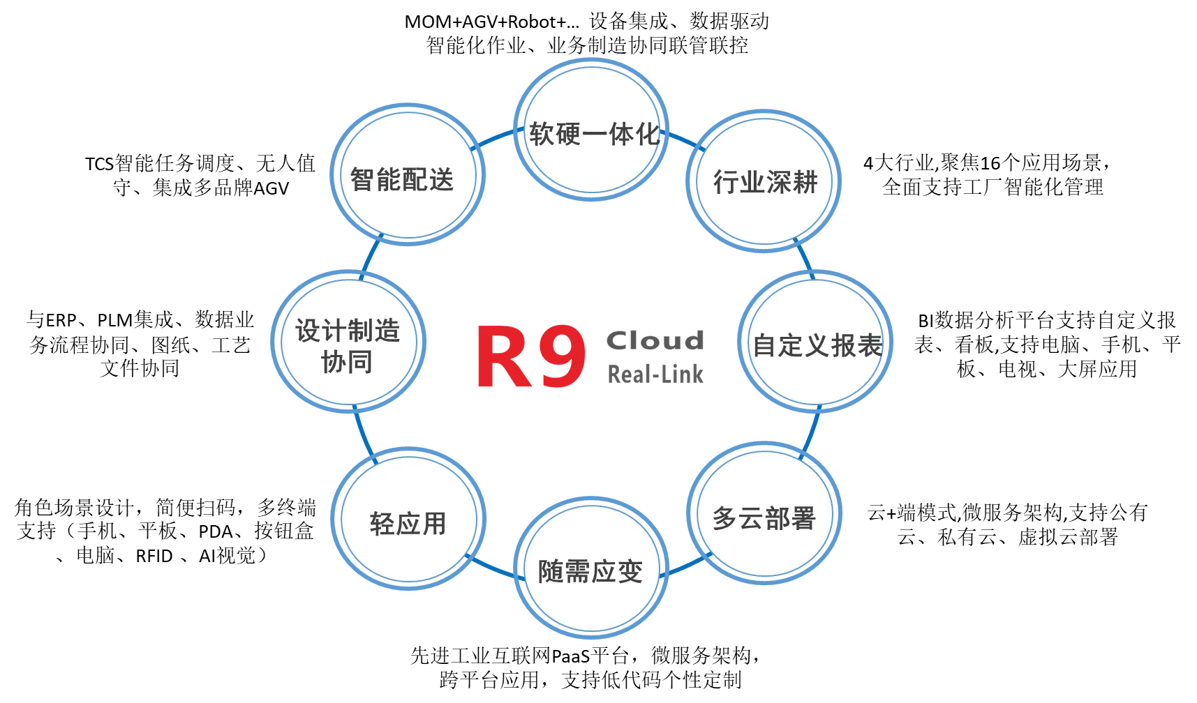 产品特点